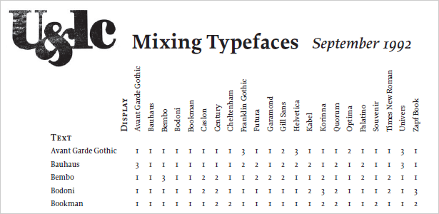 10_typefaces